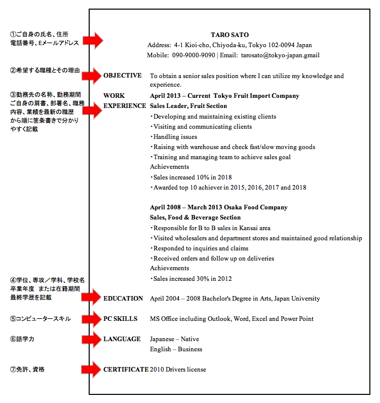 英文履歴書（英文レジュメ）の書き方を基本から徹底解説！