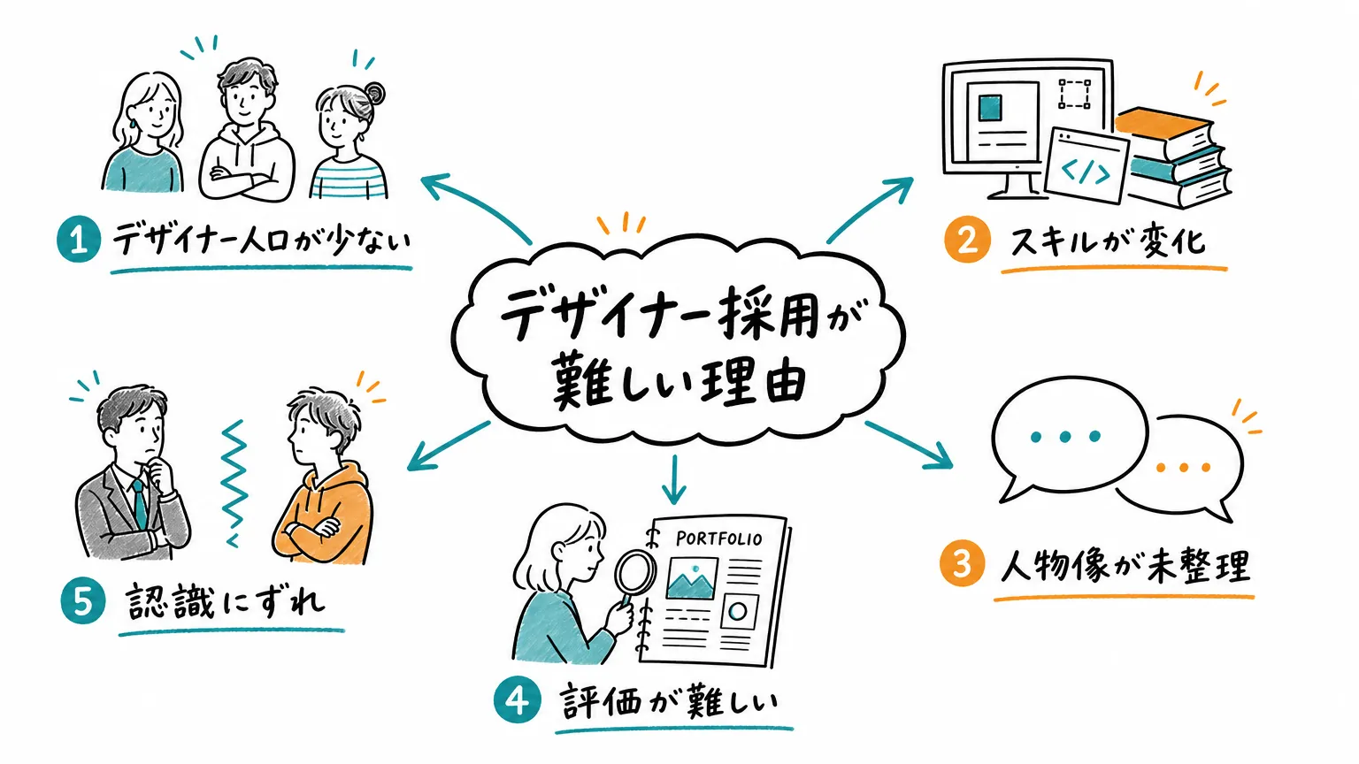 デザイナー採用を難しくしている5つの背景