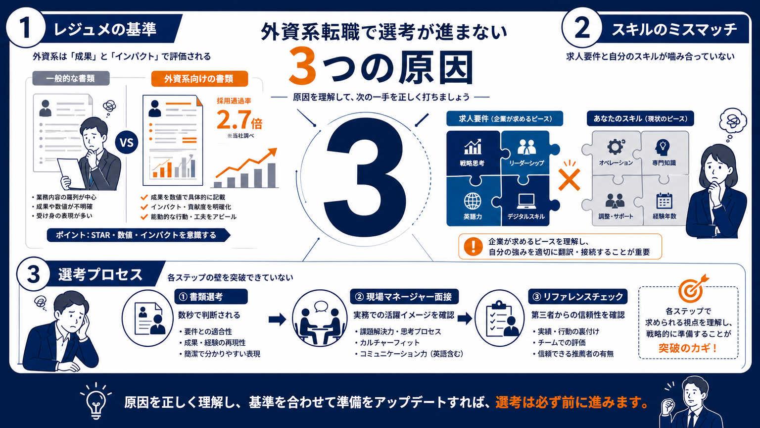 外資系転職で応募しても選考が進まない主な原因