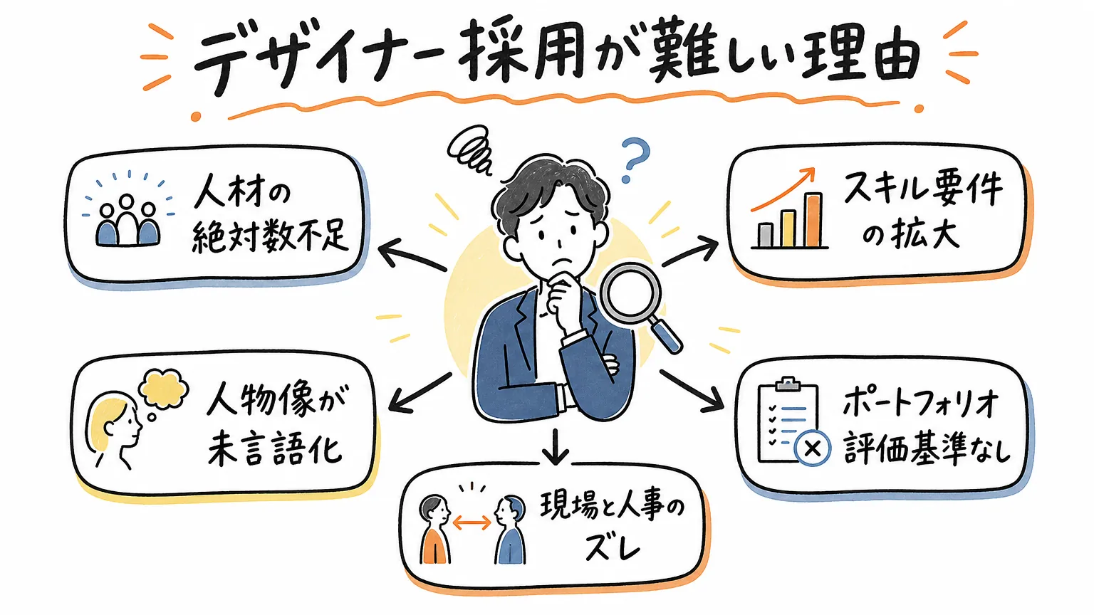 デザイナー採用が難しいのは人材不足だけが原因ではない