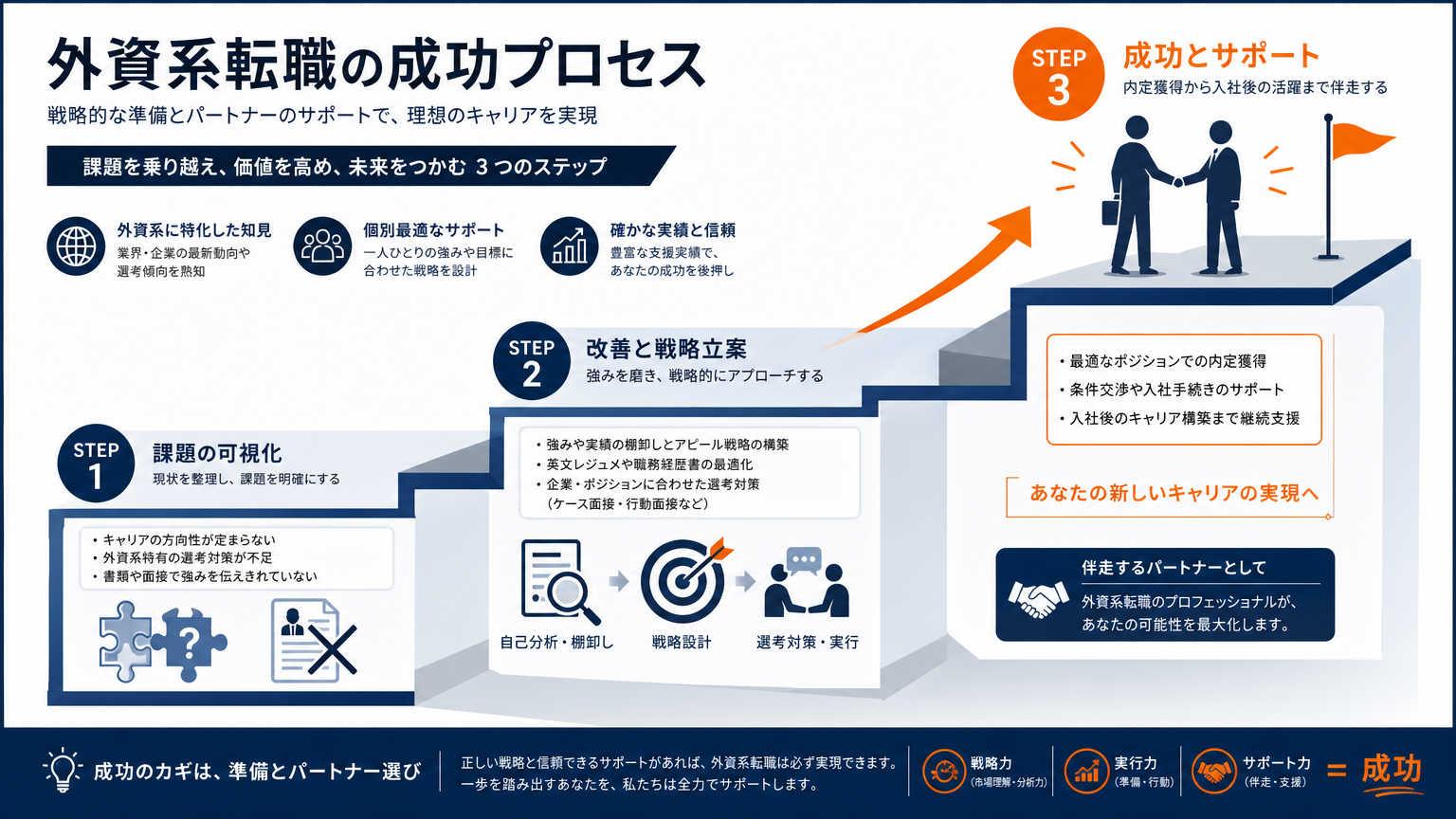まとめ