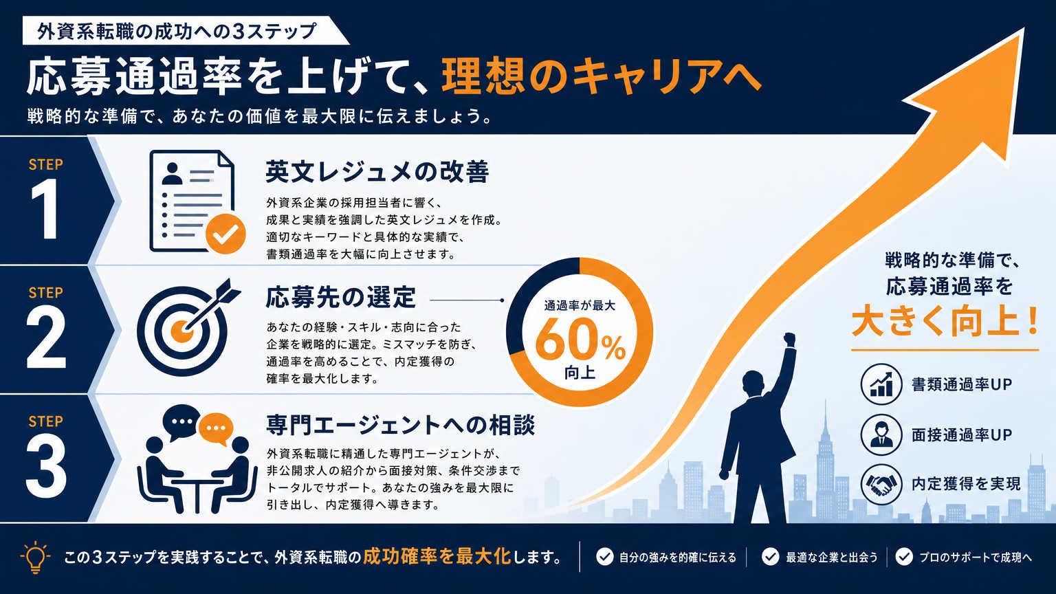 外資系転職の応募通過率を上げる具体的な改善策