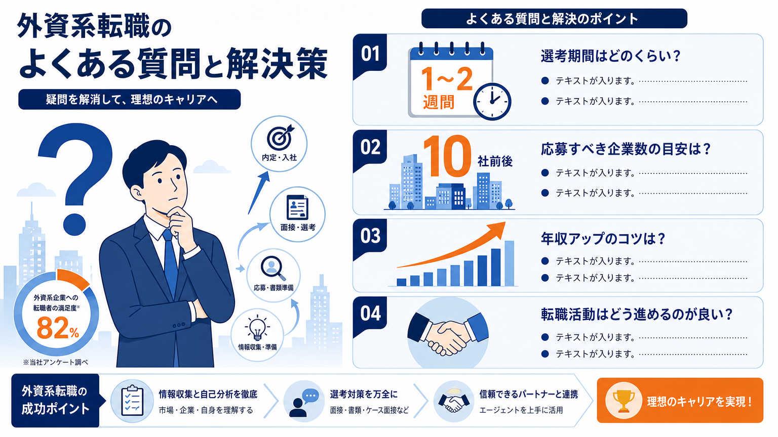 求人 応募 来ないについてよくある質問