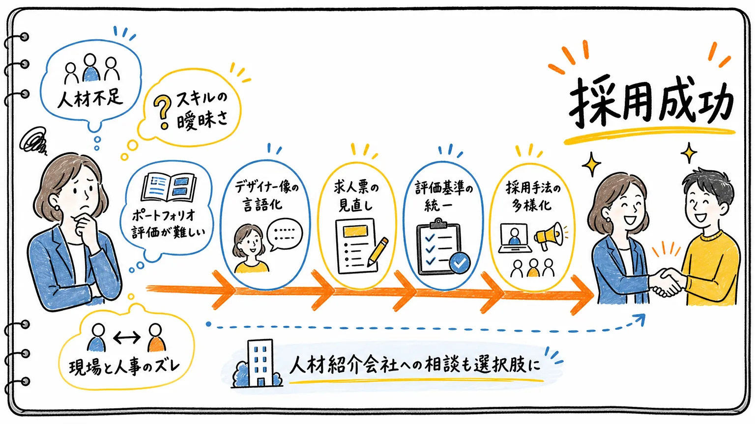 まとめ