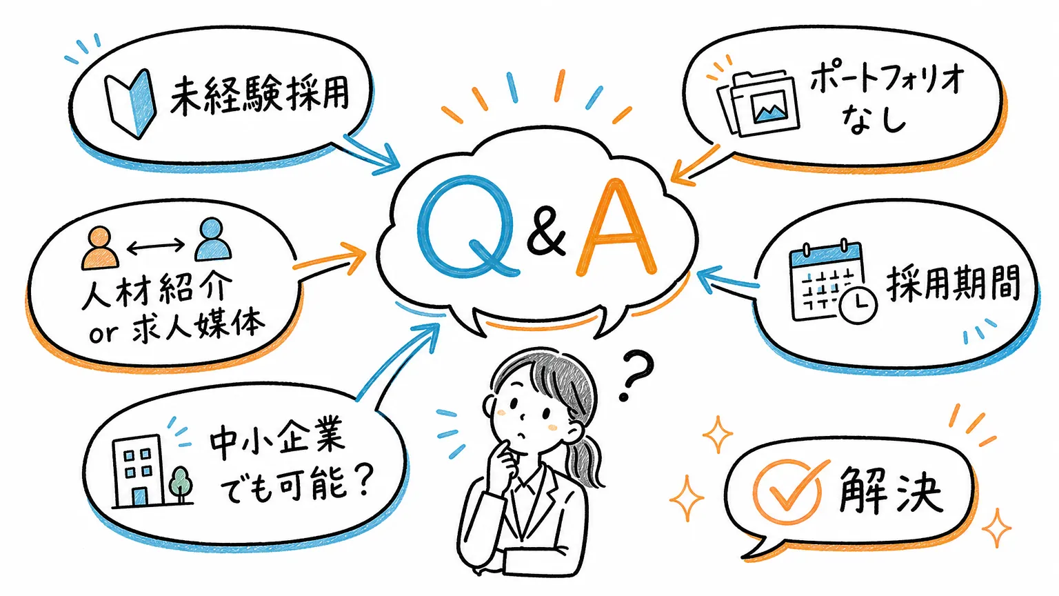 デザイナー採用が難しいと感じる企業からよくある質問